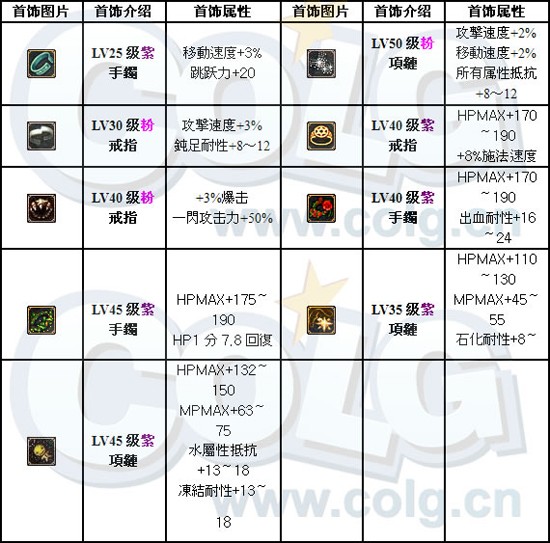 [散打]散打全面分析:加点、装备