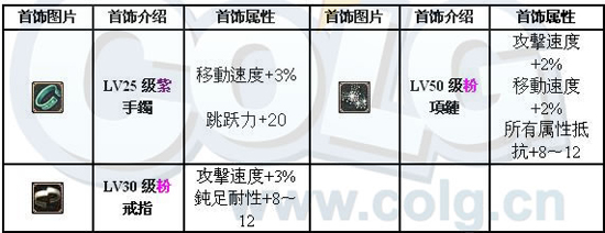 [漫游]漫游枪手全面分析：加点、装备