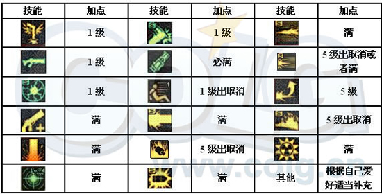 [大枪]枪炮师全面分析：加点、装备