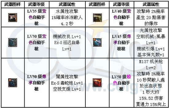 [机械]机械师全面分析：加点、装备