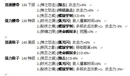 DNF刺客福音 第十章商店远古2装备文字整理