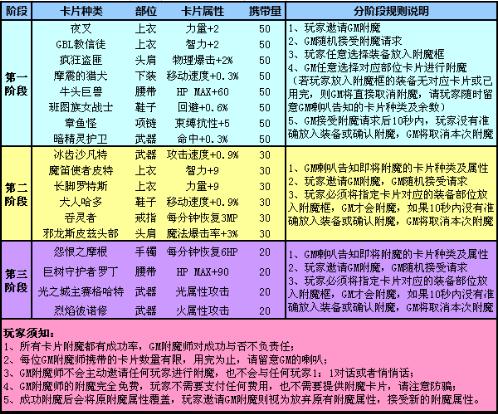 DNF SS掉落地点方式大全 巴士中文网