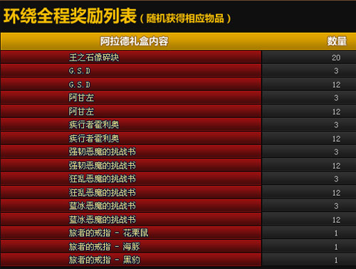 暑期签到火热进行 称号大礼包闪亮非凡