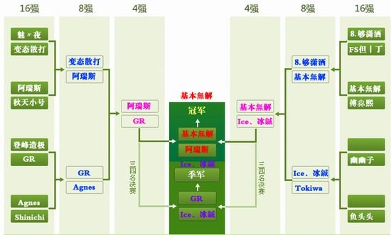 全国格斗大赛媒体赛个人冠军诞生！