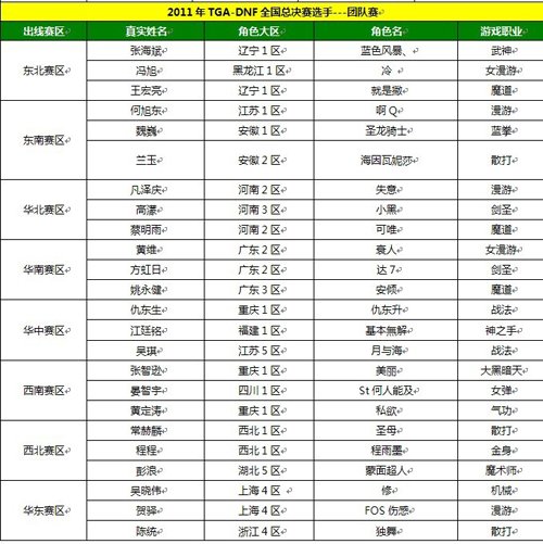 DNF全国超级锦标赛总决赛名单出炉