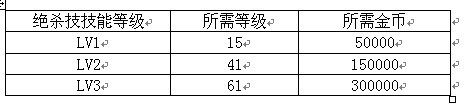 DNF3月21日更新