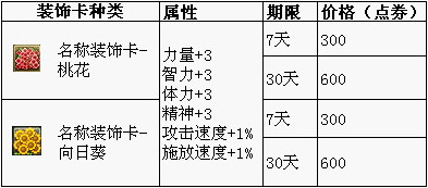 名称装饰卡升级 追加攻击速度释放速度